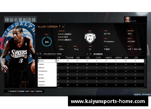 NBA 2015年各队阵容详解