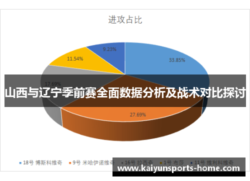 山西与辽宁季前赛全面数据分析及战术对比探讨